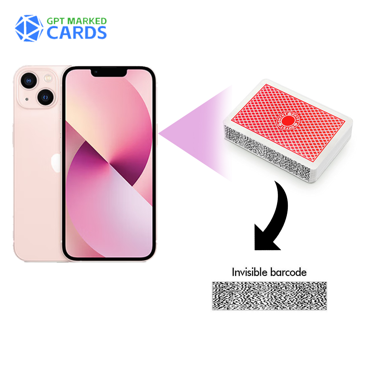AKK A5 iPhone 13 Game Poker Analyzer – Scanare cod de bare