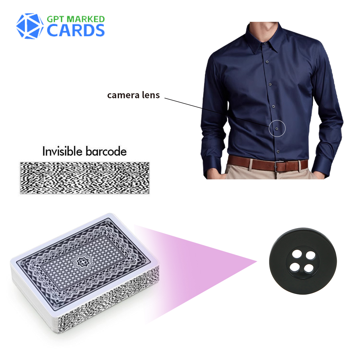 Dispositivo de digitalização de pôquer com botão – Uma solução discreta para digitalização avançada de cartas