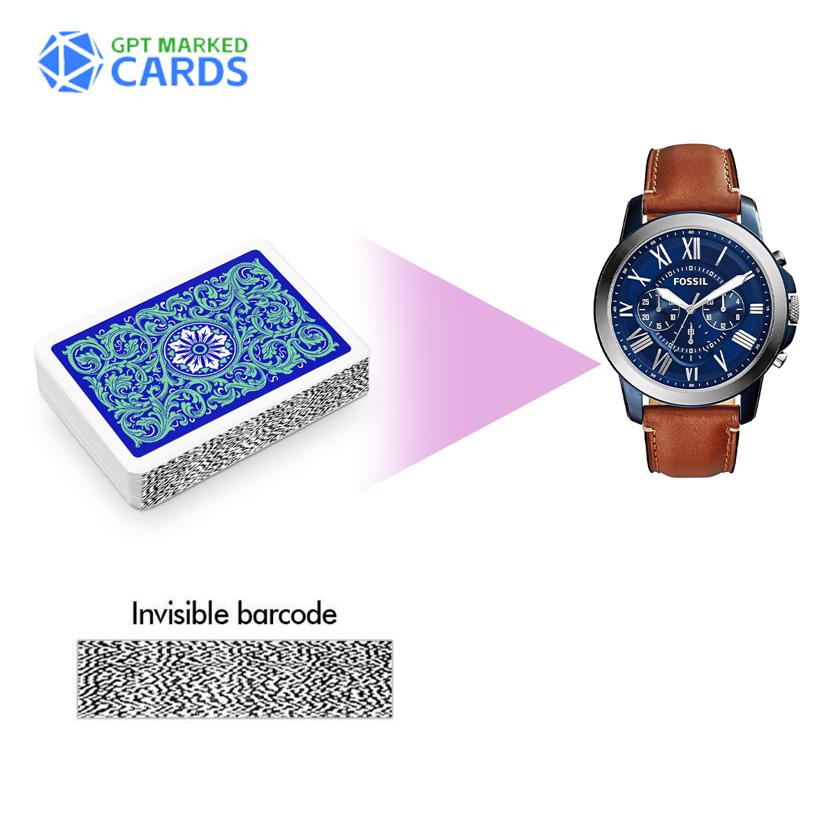 Watch Poker Scanning Device – The Best Solution for Discreet Poker Card Scanning