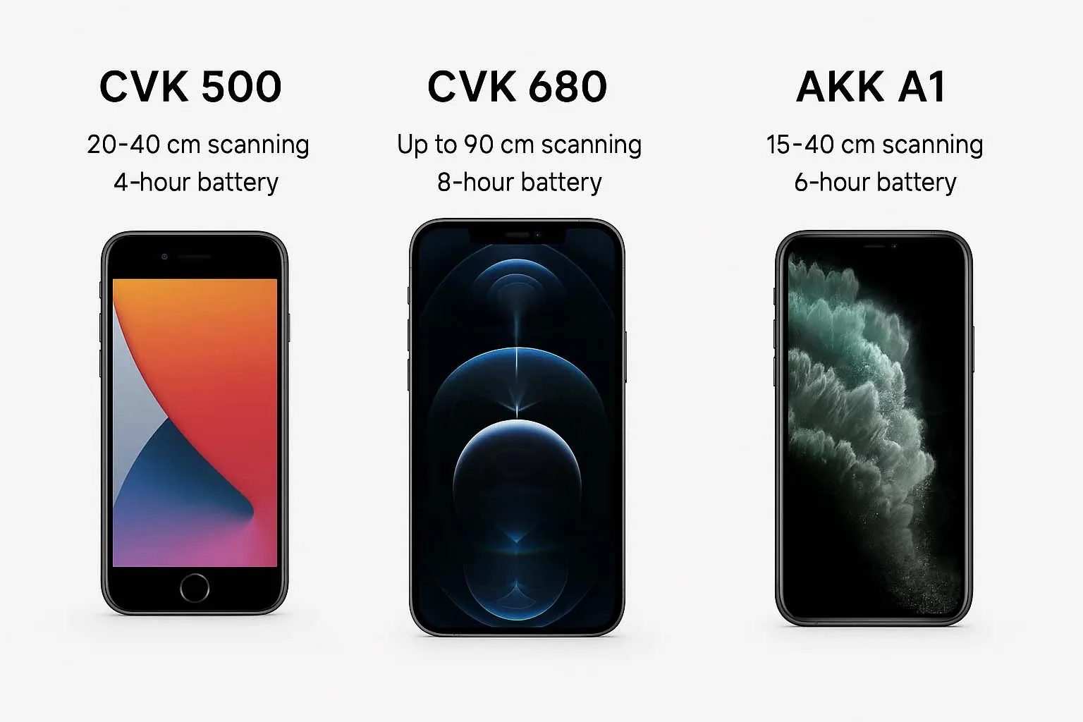 Poker Analyzer Price Guide 2026: From Budget to Premium Models 1 Comparison of CVK 500, CVK 680, and AKK A1 poker analyzers showing smartphone-like designs and key features for price comparison