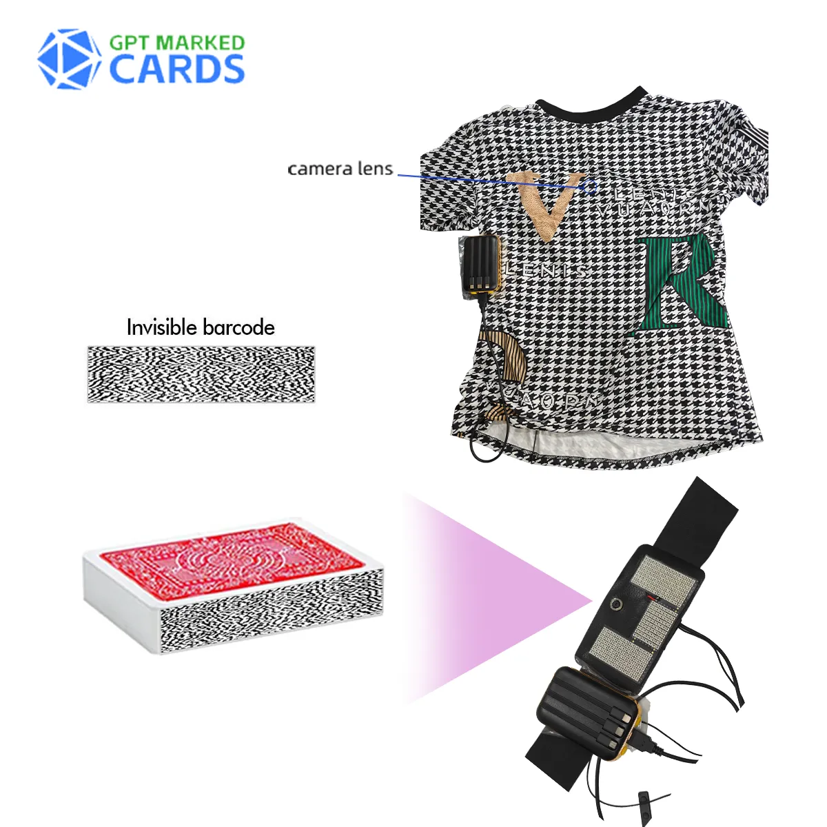 Dispositivo di scansione dinamica dei codici a barre delle magliette per barare nel gioco del poker